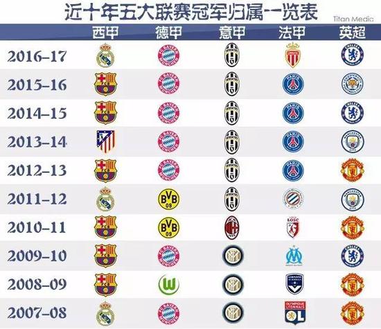 类似的道德
